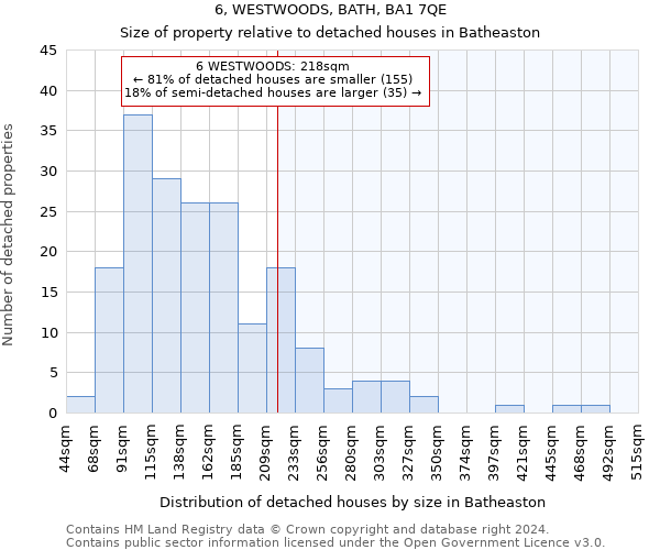 6, WESTWOODS, BATH, BA1 7QE: Size of property relative to detached houses in Batheaston