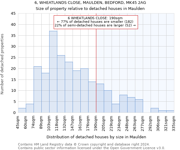 6, WHEATLANDS CLOSE, MAULDEN, BEDFORD, MK45 2AG: Size of property relative to detached houses in Maulden