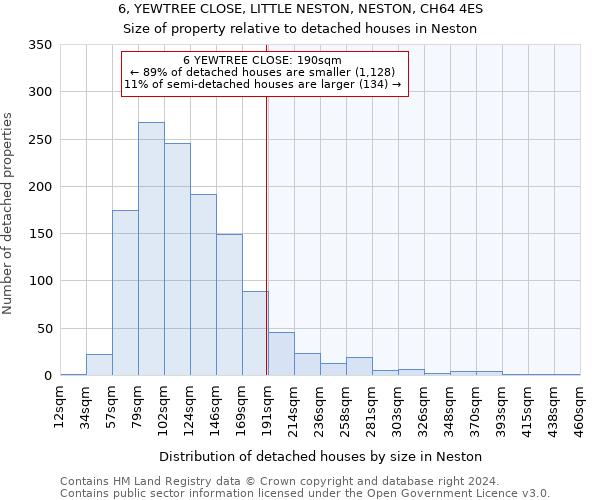 6, YEWTREE CLOSE, LITTLE NESTON, NESTON, CH64 4ES: Size of property relative to detached houses in Neston