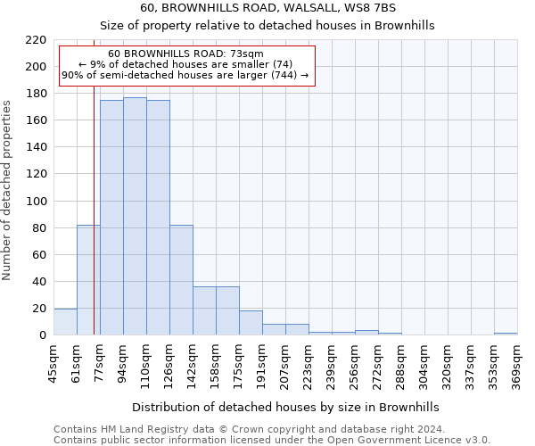 60, BROWNHILLS ROAD, WALSALL, WS8 7BS: Size of property relative to detached houses in Brownhills