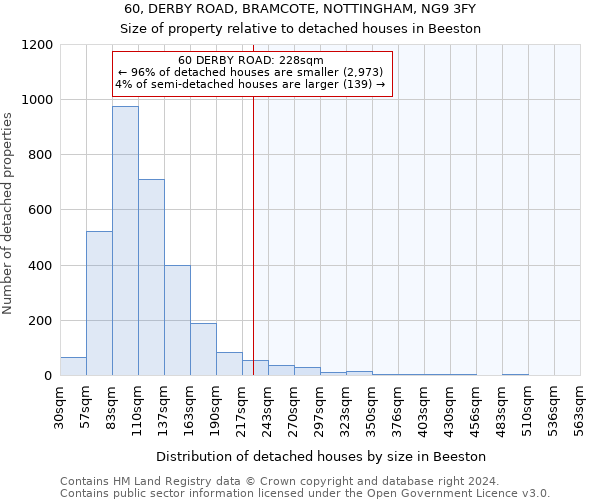 60, DERBY ROAD, BRAMCOTE, NOTTINGHAM, NG9 3FY: Size of property relative to detached houses in Beeston