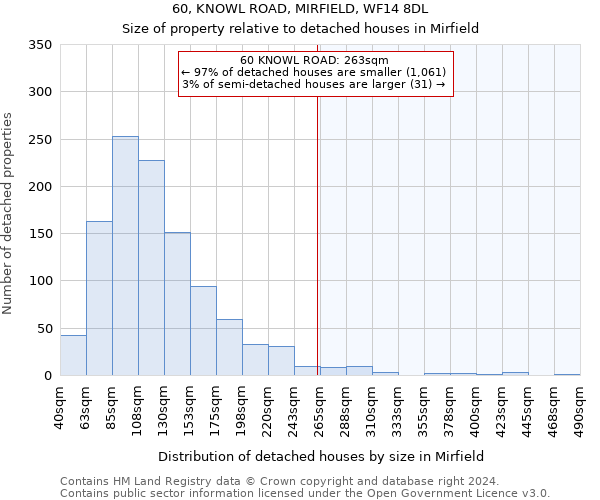 60, KNOWL ROAD, MIRFIELD, WF14 8DL: Size of property relative to detached houses in Mirfield