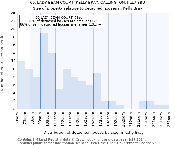 60, LADY BEAM COURT, KELLY BRAY, CALLINGTON, PL17 8BU: Size of property relative to detached houses in Kelly Bray