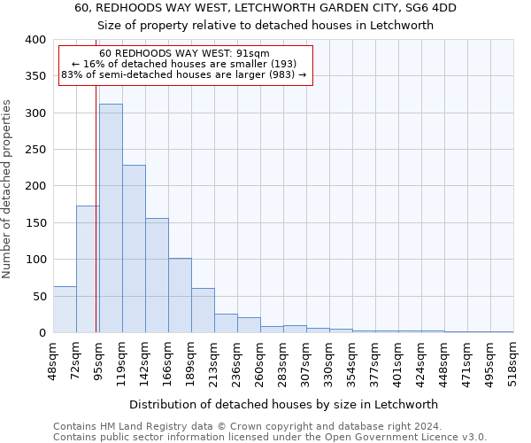 60, REDHOODS WAY WEST, LETCHWORTH GARDEN CITY, SG6 4DD: Size of property relative to detached houses in Letchworth