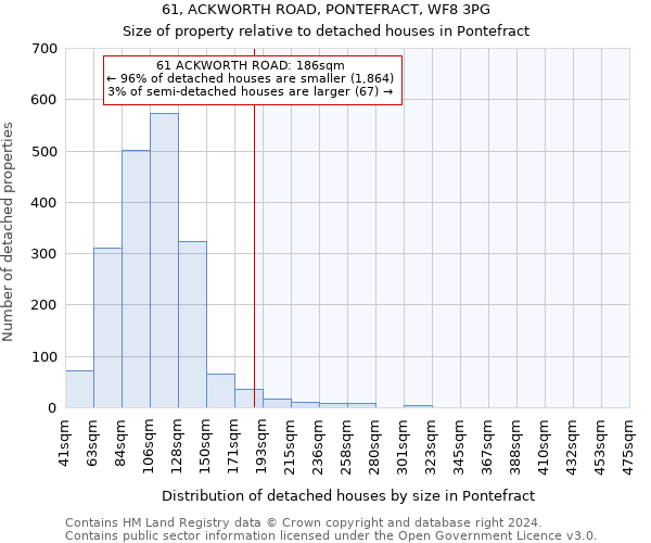 61, ACKWORTH ROAD, PONTEFRACT, WF8 3PG: Size of property relative to detached houses in Pontefract