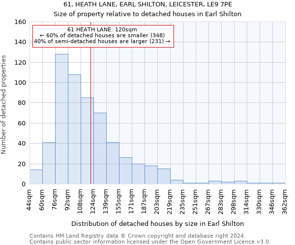 61, HEATH LANE, EARL SHILTON, LEICESTER, LE9 7PE: Size of property relative to detached houses in Earl Shilton