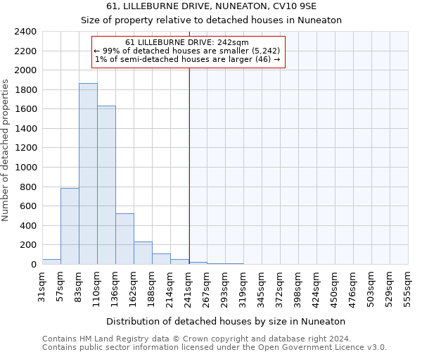 61, LILLEBURNE DRIVE, NUNEATON, CV10 9SE: Size of property relative to detached houses in Nuneaton