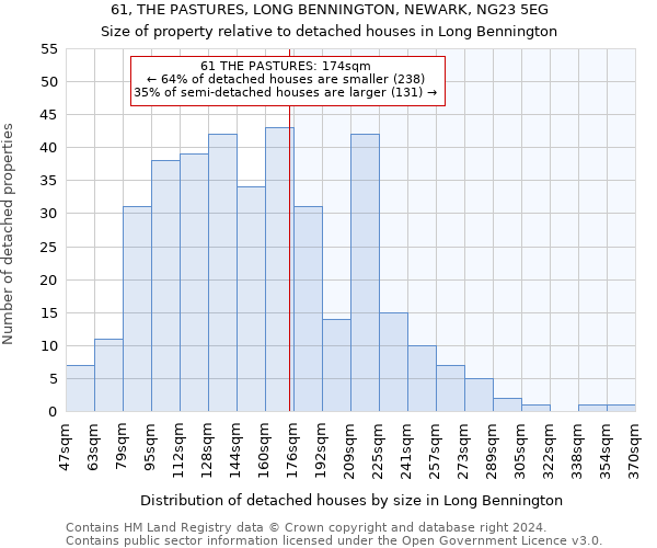 61, THE PASTURES, LONG BENNINGTON, NEWARK, NG23 5EG: Size of property relative to detached houses in Long Bennington