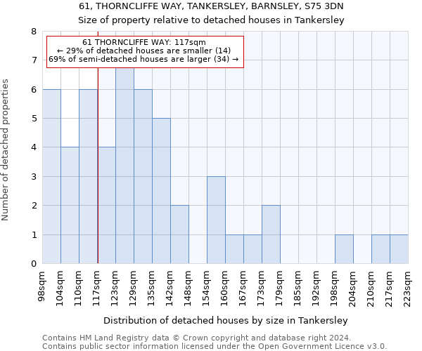 61, THORNCLIFFE WAY, TANKERSLEY, BARNSLEY, S75 3DN: Size of property relative to detached houses in Tankersley