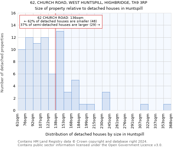 62, CHURCH ROAD, WEST HUNTSPILL, HIGHBRIDGE, TA9 3RP: Size of property relative to detached houses in Huntspill