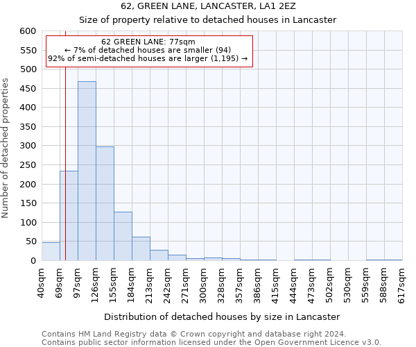 62, GREEN LANE, LANCASTER, LA1 2EZ: Size of property relative to detached houses in Lancaster