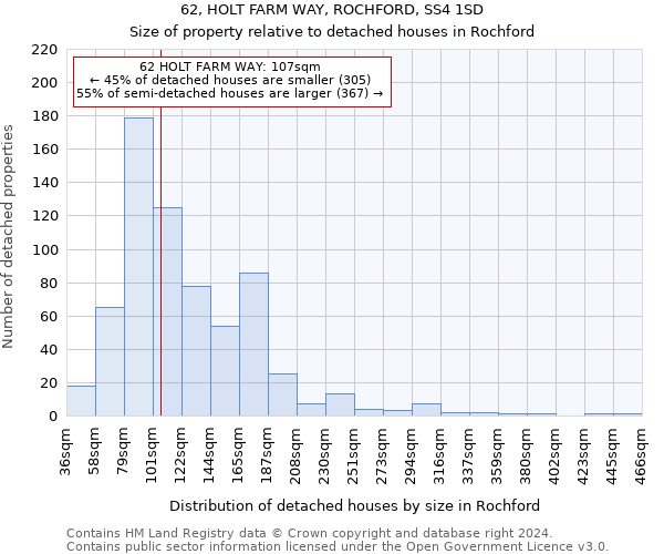 62, HOLT FARM WAY, ROCHFORD, SS4 1SD: Size of property relative to detached houses in Rochford