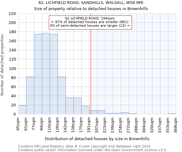 62, LICHFIELD ROAD, SANDHILLS, WALSALL, WS9 9PE: Size of property relative to detached houses in Brownhills