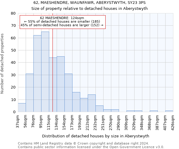 62, MAESHENDRE, WAUNFAWR, ABERYSTWYTH, SY23 3PS: Size of property relative to detached houses in Aberystwyth