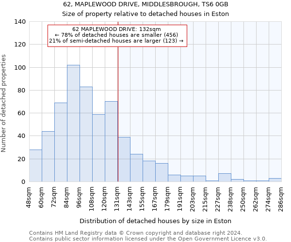 62, MAPLEWOOD DRIVE, MIDDLESBROUGH, TS6 0GB: Size of property relative to detached houses in Eston