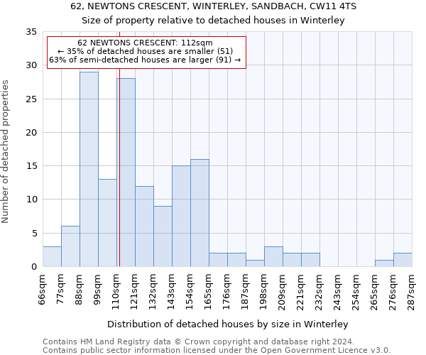 62, NEWTONS CRESCENT, WINTERLEY, SANDBACH, CW11 4TS: Size of property relative to detached houses in Winterley