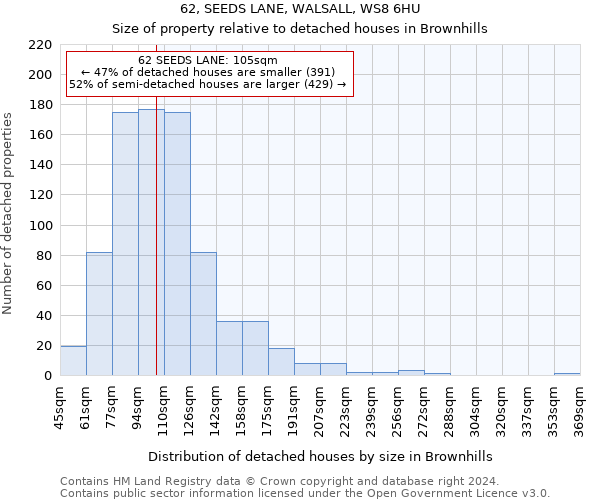 62, SEEDS LANE, WALSALL, WS8 6HU: Size of property relative to detached houses in Brownhills