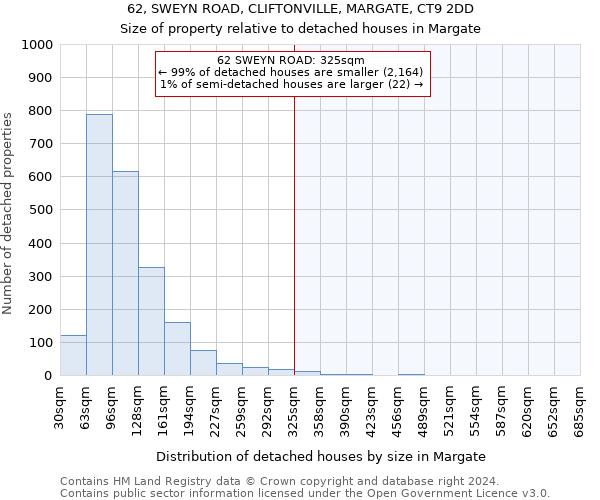 62, SWEYN ROAD, CLIFTONVILLE, MARGATE, CT9 2DD: Size of property relative to detached houses in Margate