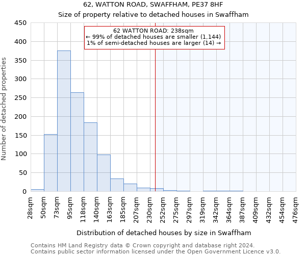 62, WATTON ROAD, SWAFFHAM, PE37 8HF: Size of property relative to detached houses in Swaffham