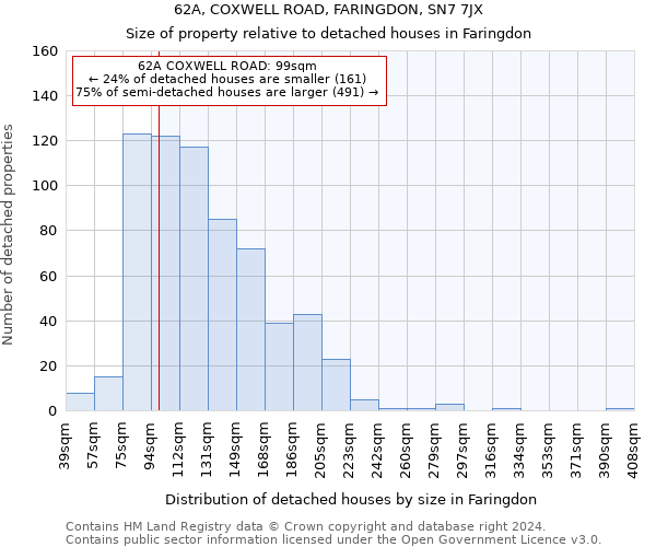 62A, COXWELL ROAD, FARINGDON, SN7 7JX: Size of property relative to detached houses in Faringdon