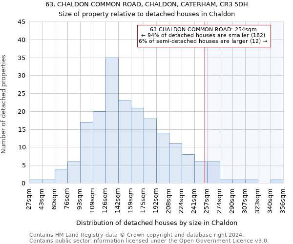 63, CHALDON COMMON ROAD, CHALDON, CATERHAM, CR3 5DH: Size of property relative to detached houses in Chaldon