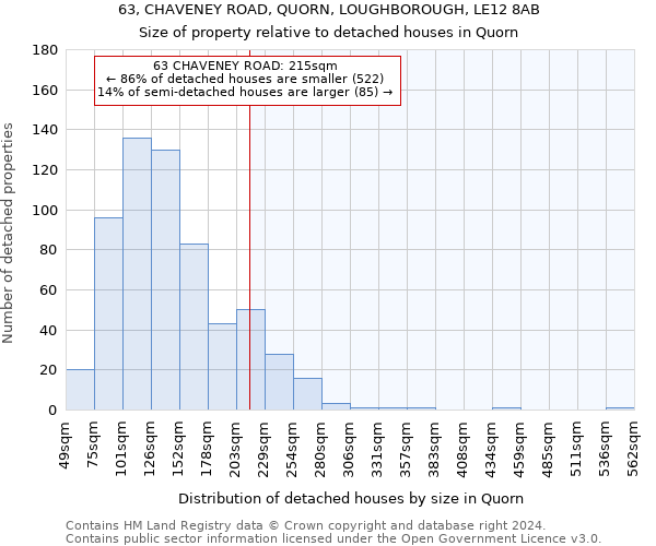 63, CHAVENEY ROAD, QUORN, LOUGHBOROUGH, LE12 8AB: Size of property relative to detached houses in Quorn