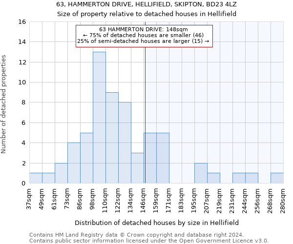 63, HAMMERTON DRIVE, HELLIFIELD, SKIPTON, BD23 4LZ: Size of property relative to detached houses in Hellifield