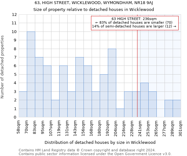 63, HIGH STREET, WICKLEWOOD, WYMONDHAM, NR18 9AJ: Size of property relative to detached houses in Wicklewood