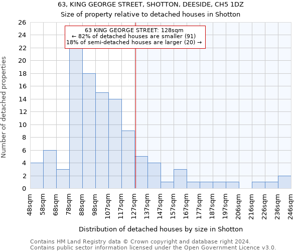 63, KING GEORGE STREET, SHOTTON, DEESIDE, CH5 1DZ: Size of property relative to detached houses in Shotton