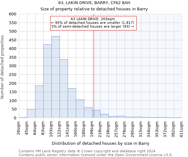 63, LAKIN DRIVE, BARRY, CF62 8AH: Size of property relative to detached houses in Barry