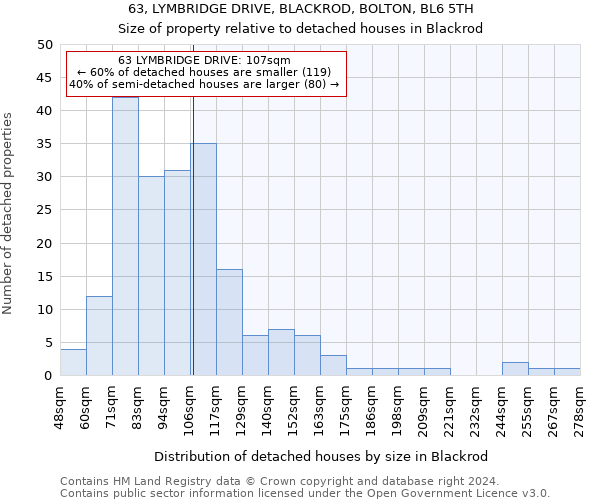 63, LYMBRIDGE DRIVE, BLACKROD, BOLTON, BL6 5TH: Size of property relative to detached houses in Blackrod