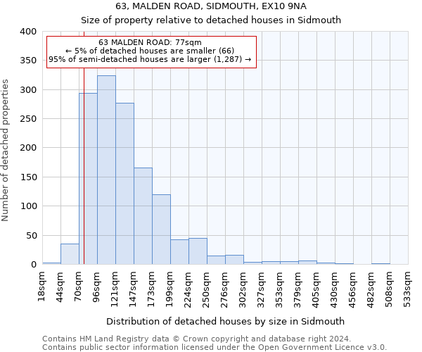 63, MALDEN ROAD, SIDMOUTH, EX10 9NA: Size of property relative to detached houses in Sidmouth