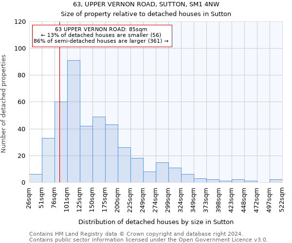 63, UPPER VERNON ROAD, SUTTON, SM1 4NW: Size of property relative to detached houses in Sutton