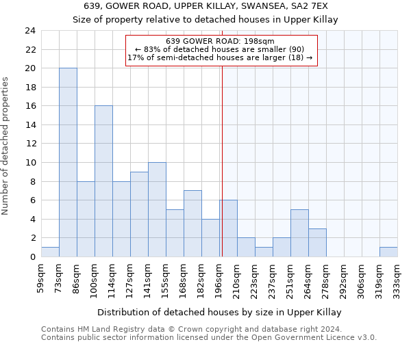 639, GOWER ROAD, UPPER KILLAY, SWANSEA, SA2 7EX: Size of property relative to detached houses in Upper Killay