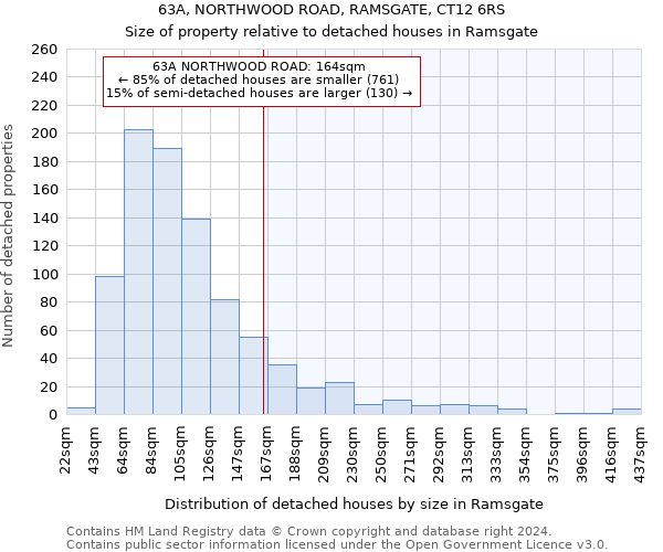 63A, NORTHWOOD ROAD, RAMSGATE, CT12 6RS: Size of property relative to detached houses in Ramsgate