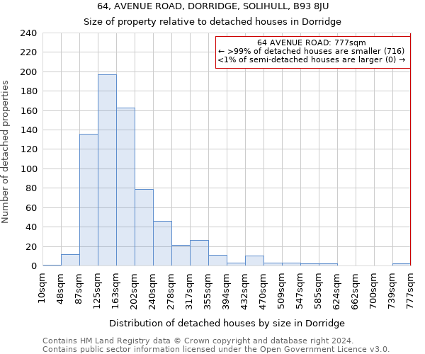 64, AVENUE ROAD, DORRIDGE, SOLIHULL, B93 8JU: Size of property relative to detached houses in Dorridge