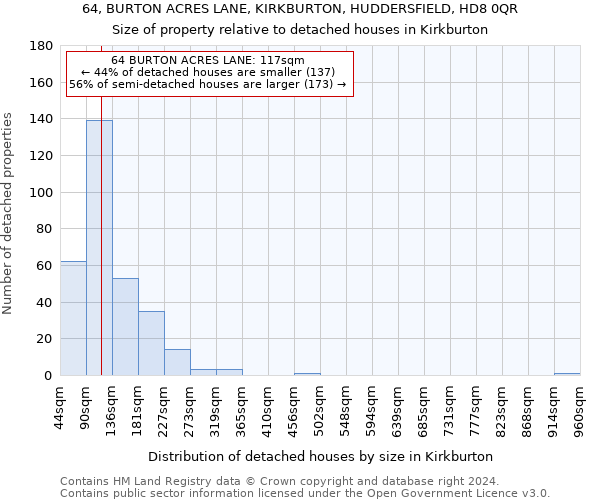 64, BURTON ACRES LANE, KIRKBURTON, HUDDERSFIELD, HD8 0QR: Size of property relative to detached houses in Kirkburton