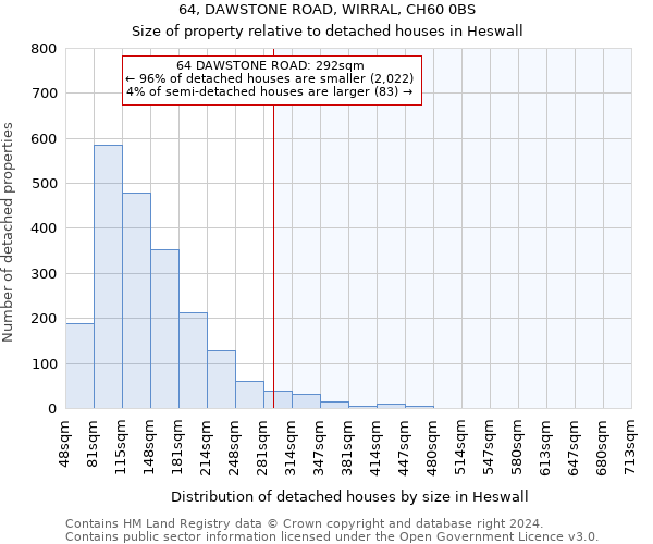 64, DAWSTONE ROAD, WIRRAL, CH60 0BS: Size of property relative to detached houses in Heswall