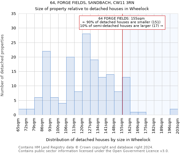 64, FORGE FIELDS, SANDBACH, CW11 3RN: Size of property relative to detached houses in Wheelock