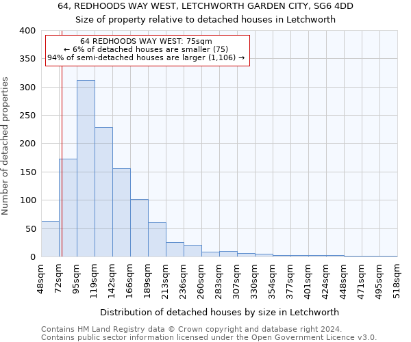 64, REDHOODS WAY WEST, LETCHWORTH GARDEN CITY, SG6 4DD: Size of property relative to detached houses in Letchworth