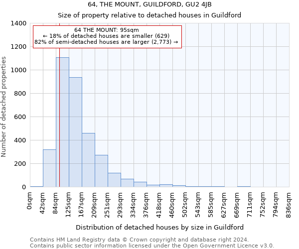 64, THE MOUNT, GUILDFORD, GU2 4JB: Size of property relative to detached houses in Guildford