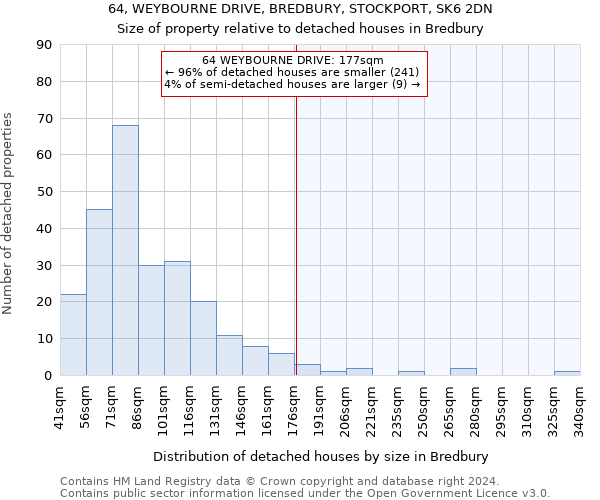 64, WEYBOURNE DRIVE, BREDBURY, STOCKPORT, SK6 2DN: Size of property relative to detached houses in Bredbury