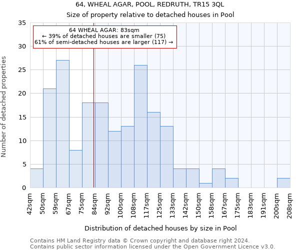 64, WHEAL AGAR, POOL, REDRUTH, TR15 3QL: Size of property relative to detached houses in Pool