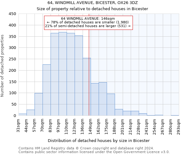 64, WINDMILL AVENUE, BICESTER, OX26 3DZ: Size of property relative to detached houses in Bicester