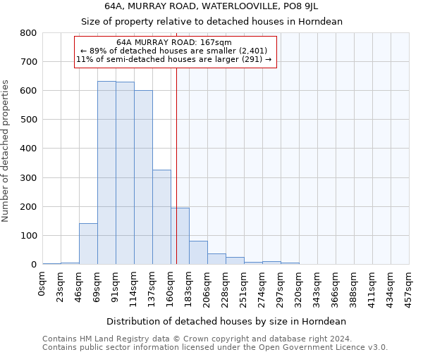 64A, MURRAY ROAD, WATERLOOVILLE, PO8 9JL: Size of property relative to detached houses in Horndean