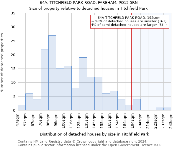 64A, TITCHFIELD PARK ROAD, FAREHAM, PO15 5RN: Size of property relative to detached houses in Titchfield Park