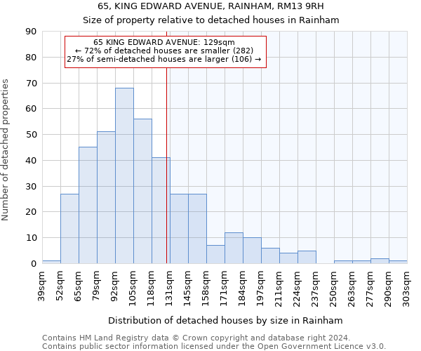 65, KING EDWARD AVENUE, RAINHAM, RM13 9RH: Size of property relative to detached houses in Rainham