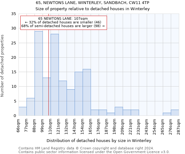 65, NEWTONS LANE, WINTERLEY, SANDBACH, CW11 4TP: Size of property relative to detached houses in Winterley