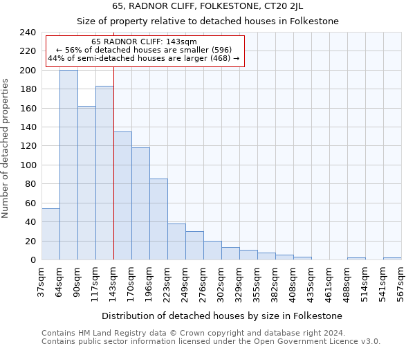 65, RADNOR CLIFF, FOLKESTONE, CT20 2JL: Size of property relative to detached houses in Folkestone