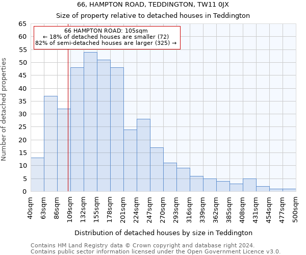 66, HAMPTON ROAD, TEDDINGTON, TW11 0JX: Size of property relative to detached houses in Teddington